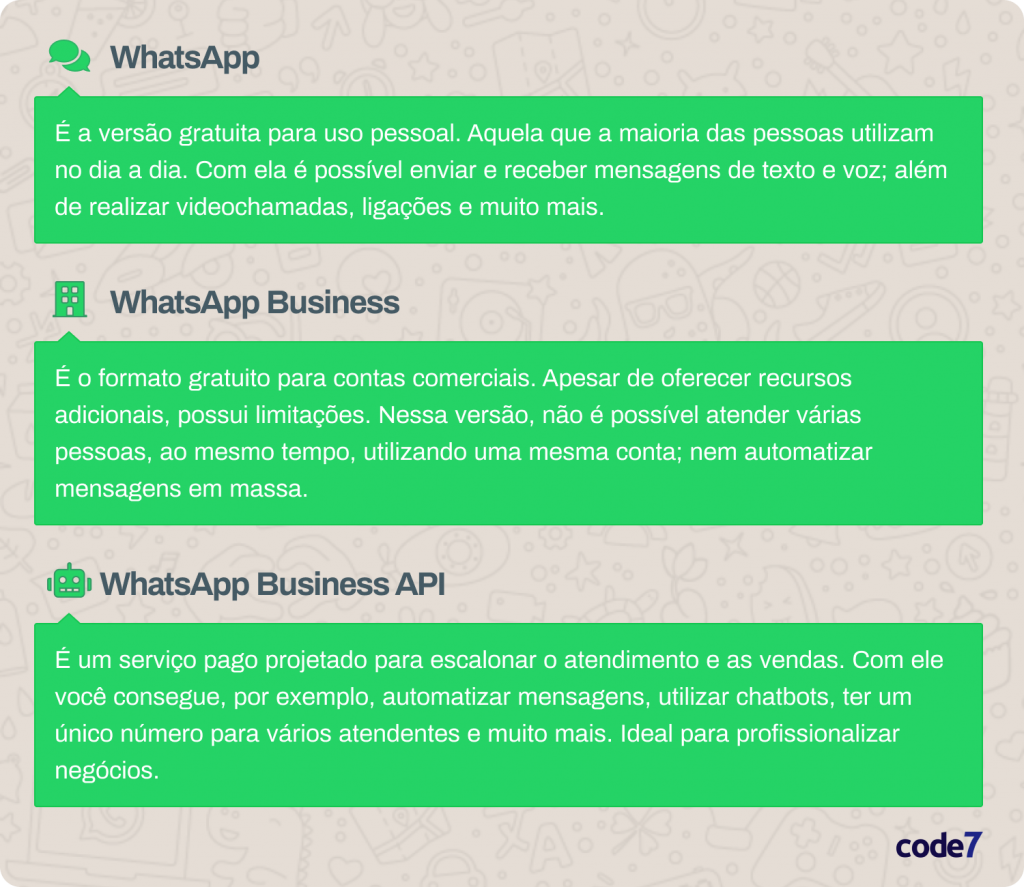 WhatsApp API não oficial - versões